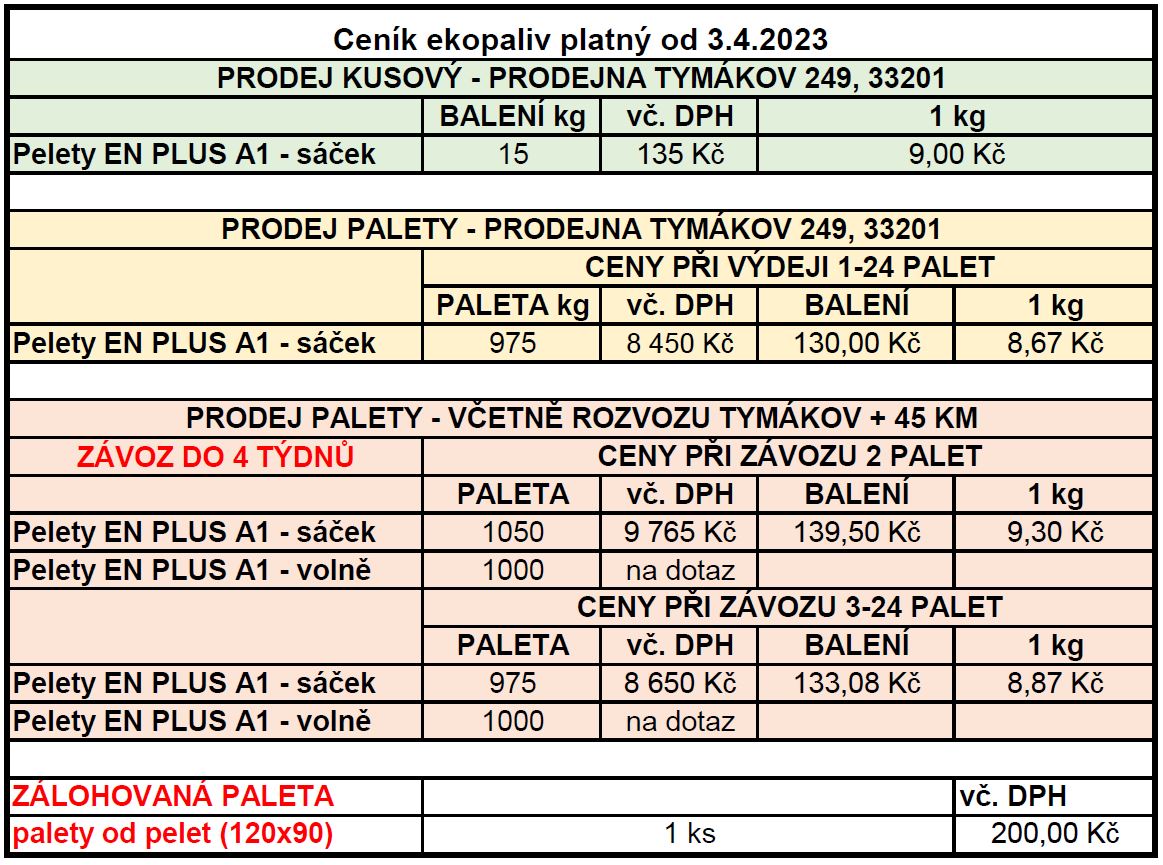 CENÍK PALIV