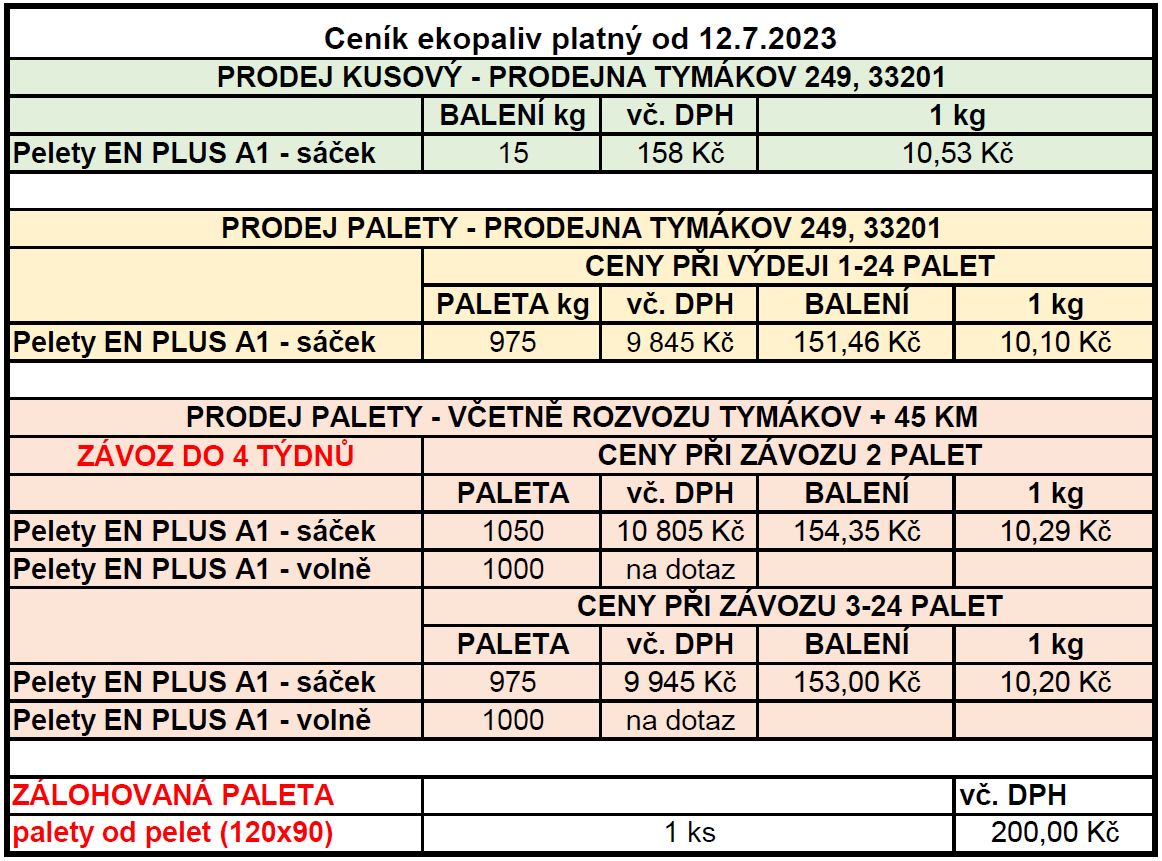 CENÍK PALIV