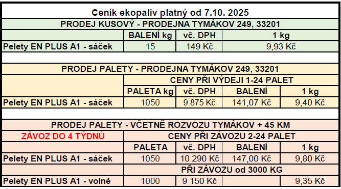 CENÍK PALIV